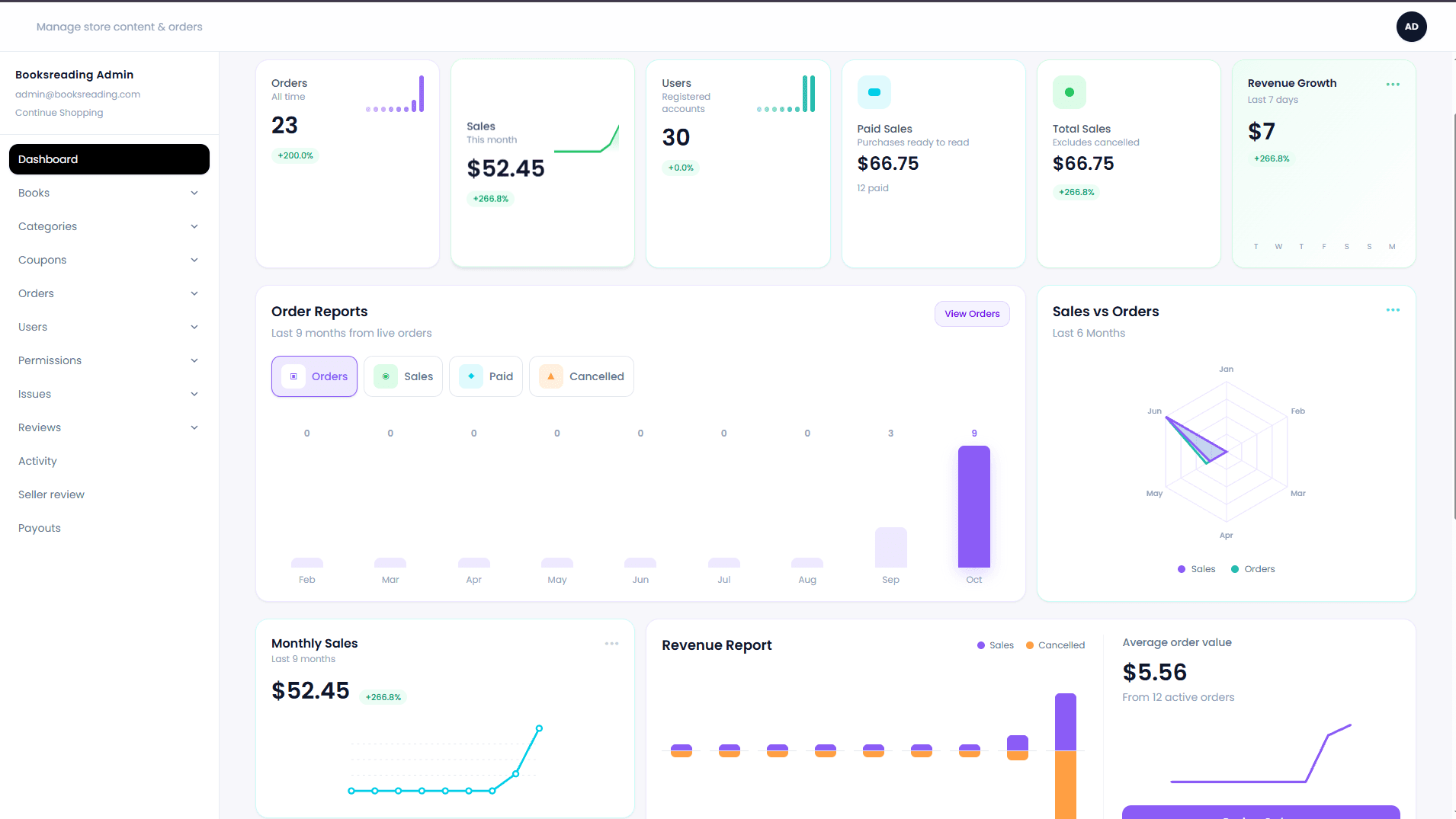 Sales & Performance Analytics