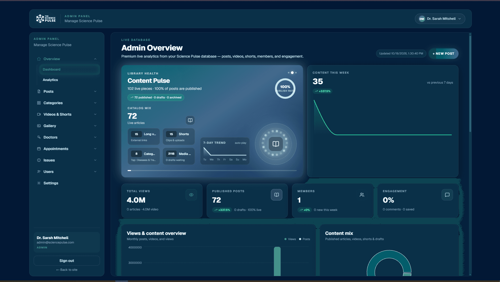 Admin Analytics Dashboard